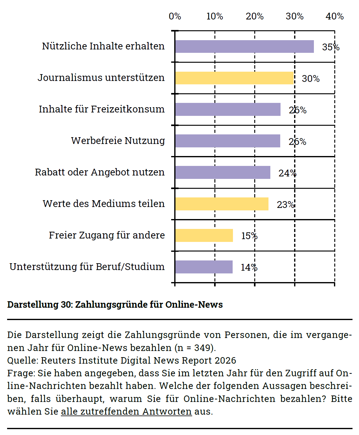 Zahlungsbereitschaft