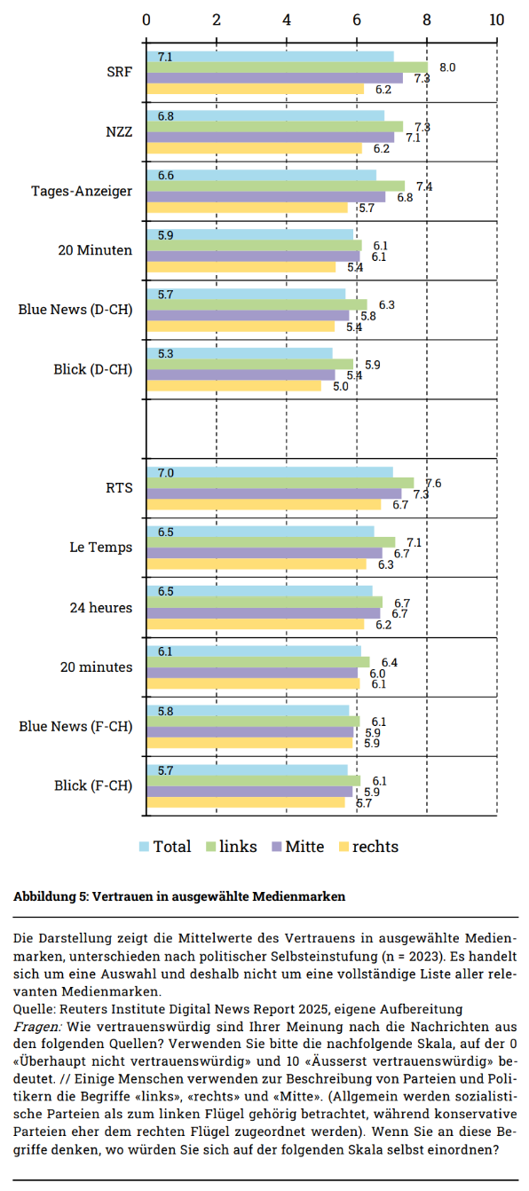 Grafik 5