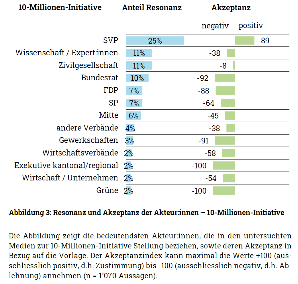 Akteurinnen im Vergleich