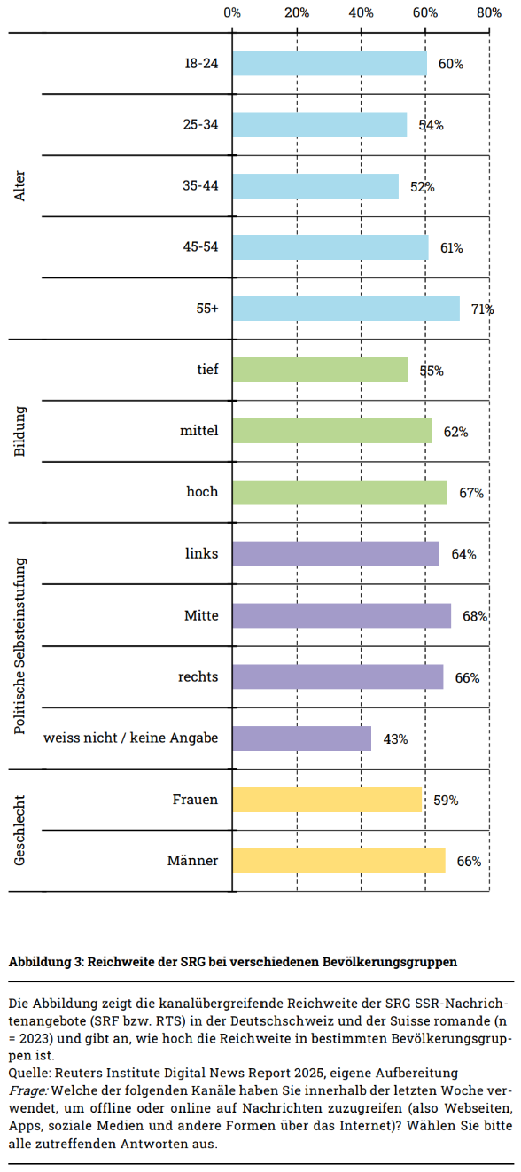 Grafik 3